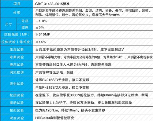 林西螺旋式声测管现货性能特点